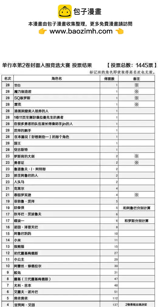 戰勇。Main Quest - 番外篇 - 1