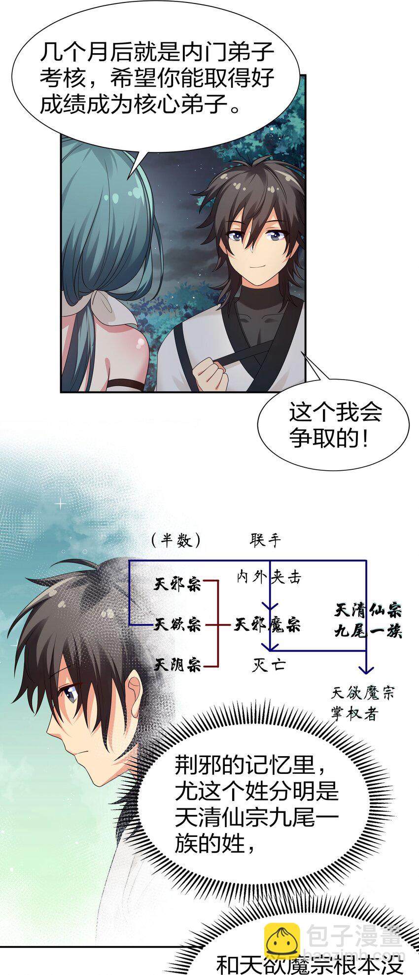 68 身份！再度暴露-第80话