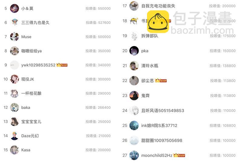 第31话 同伴？（3）-第78话