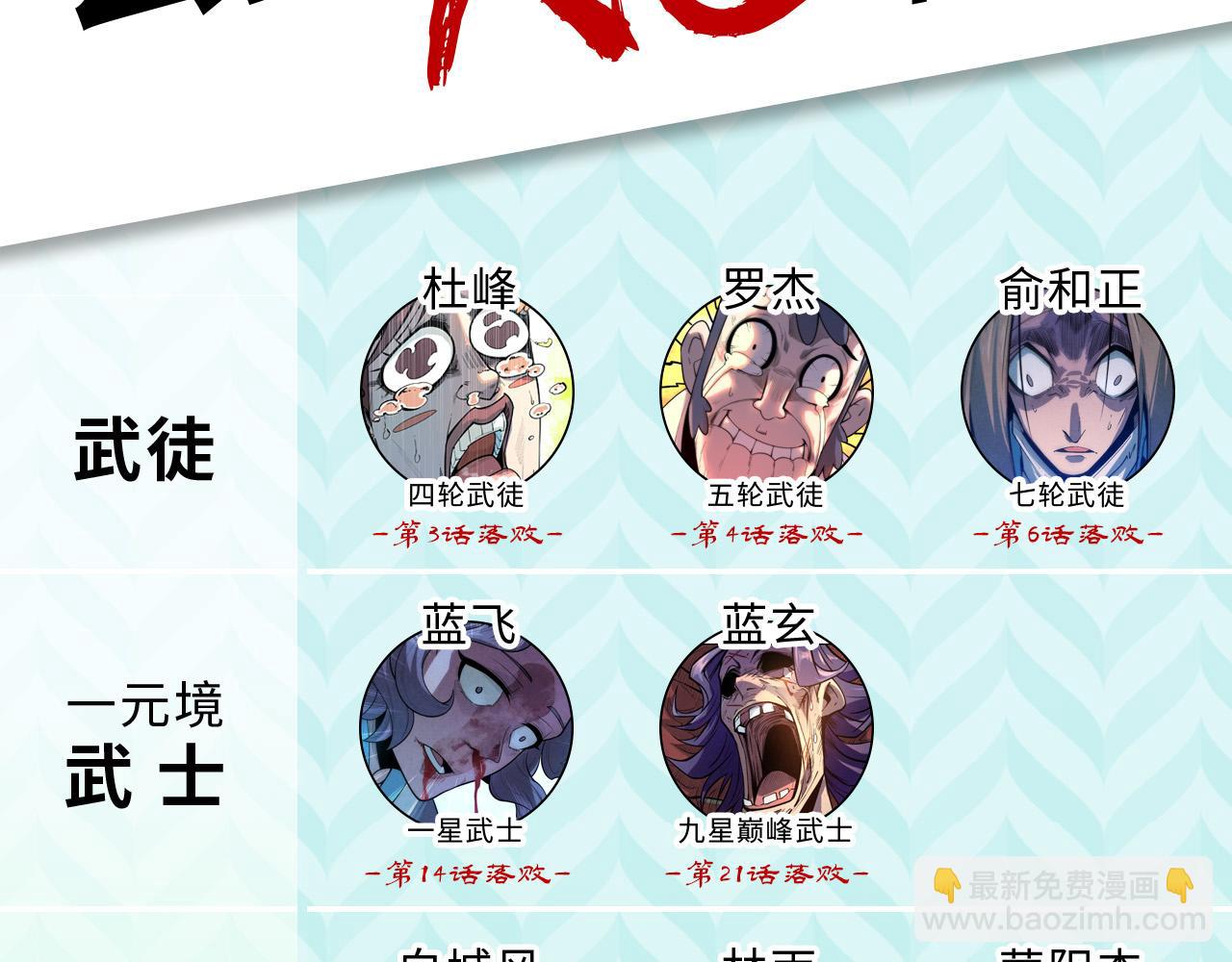 這一世我要當至尊 - 第438話 宋月揚城（二）(4/5) - 2