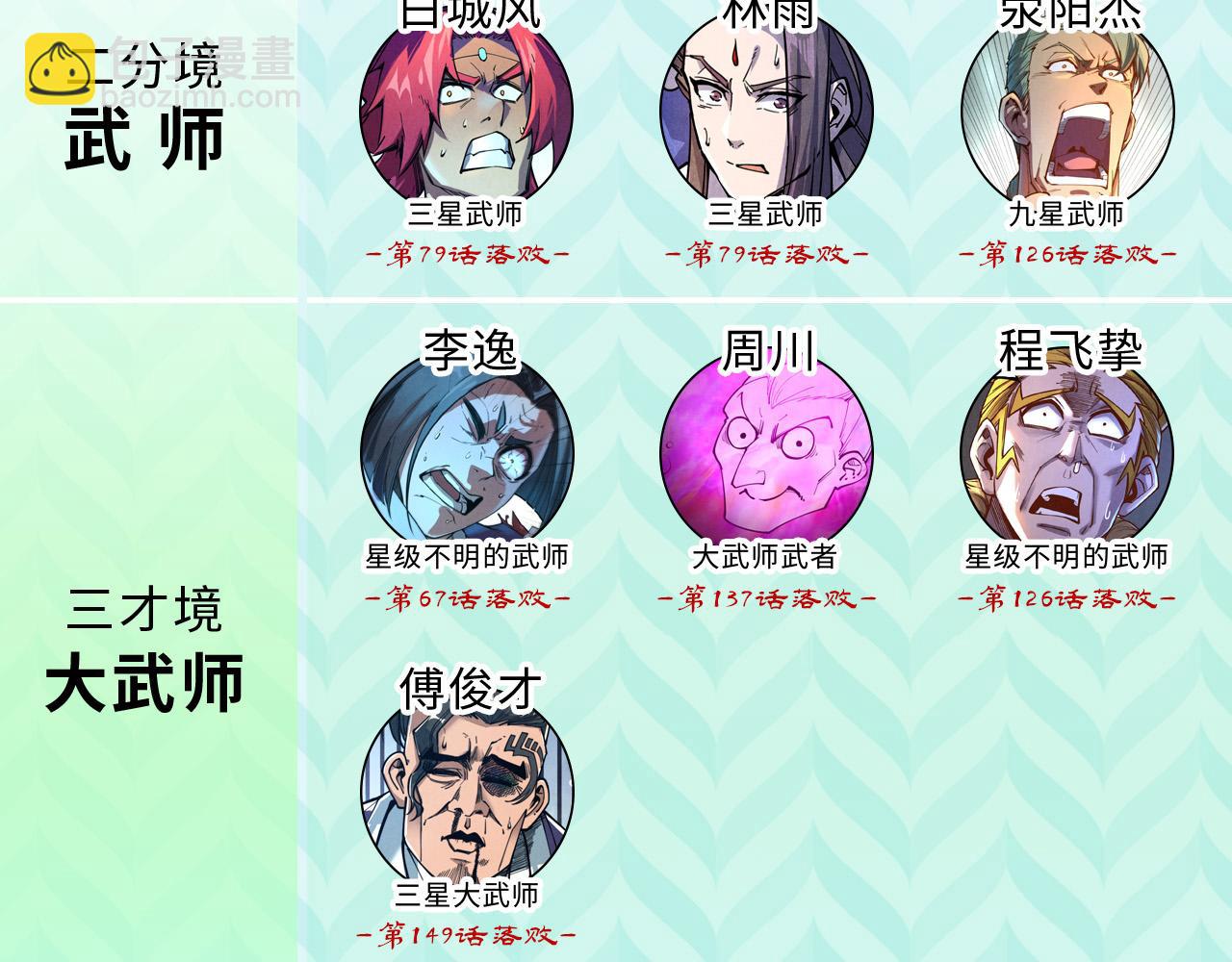 這一世我要當至尊 - 第438話 宋月揚城（二）(4/5) - 3