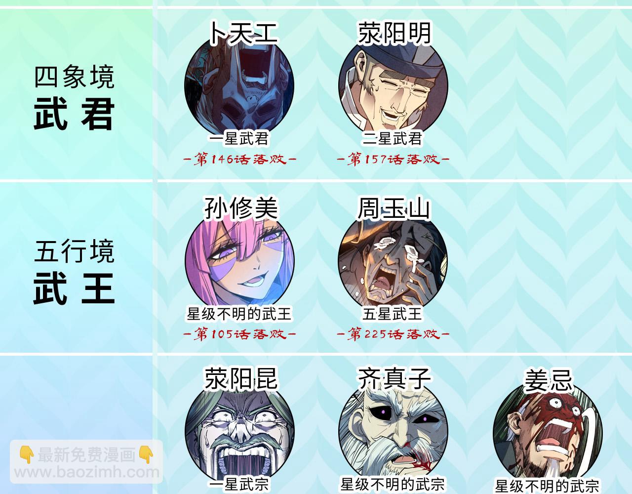 這一世我要當至尊 - 第438話 宋月揚城（二）(4/5) - 4