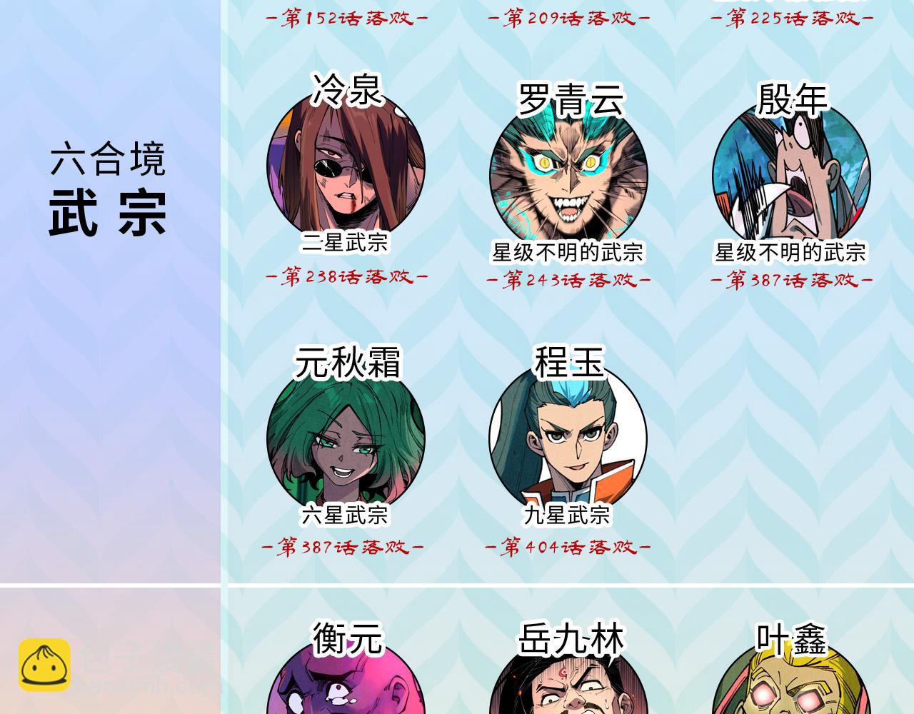 這一世我要當至尊 - 第438話 宋月揚城（二）(4/5) - 5