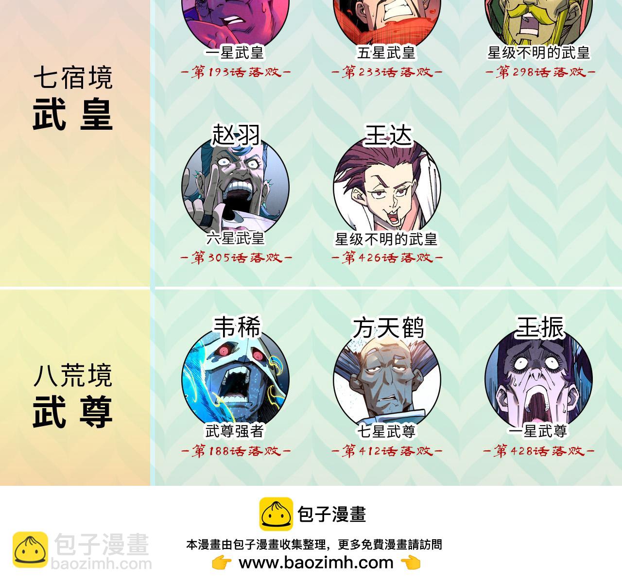 這一世我要當至尊 - 第438話 宋月揚城（二）(4/5) - 6