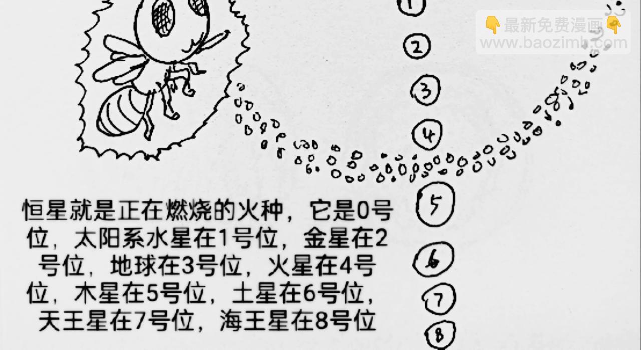 智慧之星 - 火種傳說 - 2