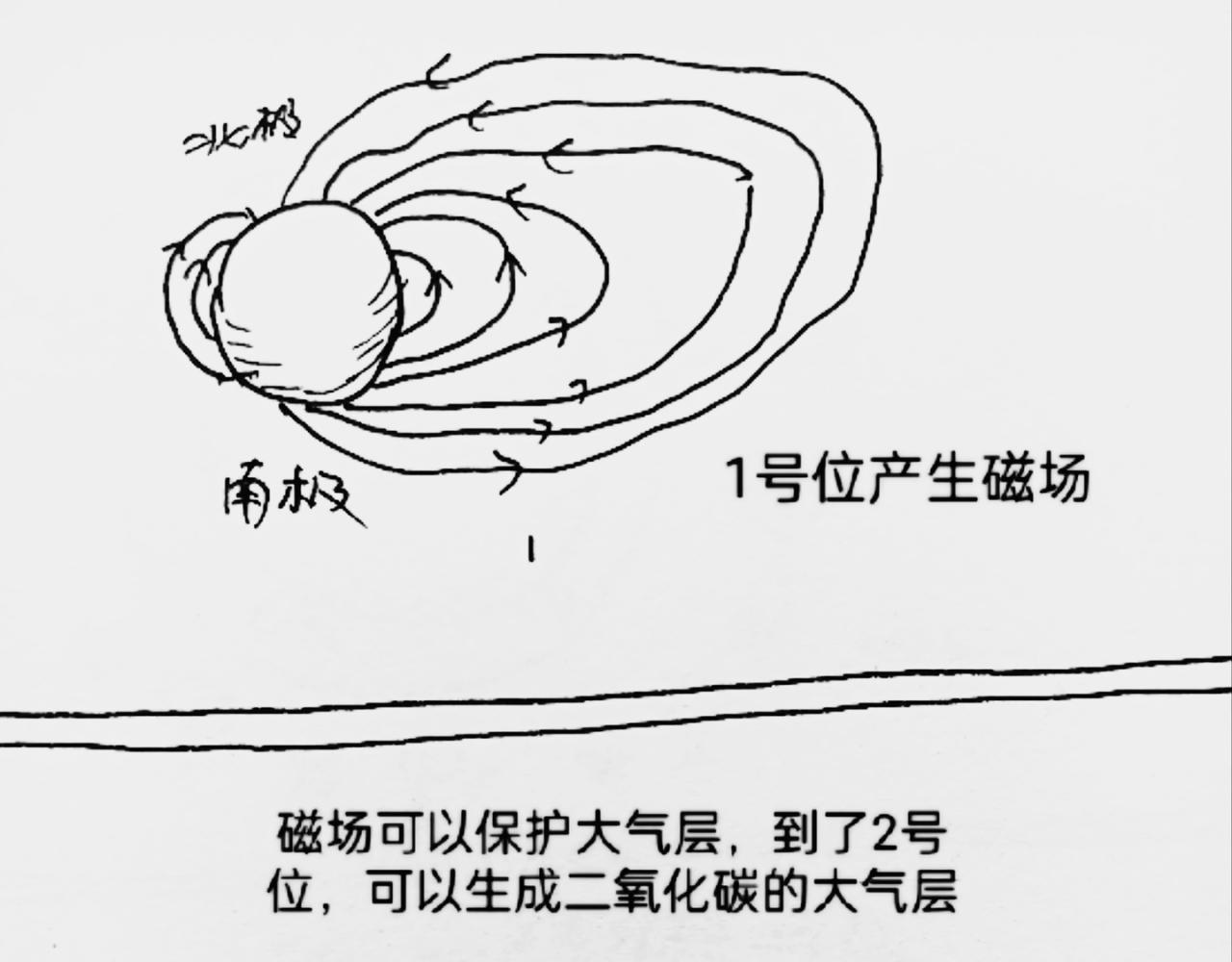 智慧之星 - 火種傳說 - 5