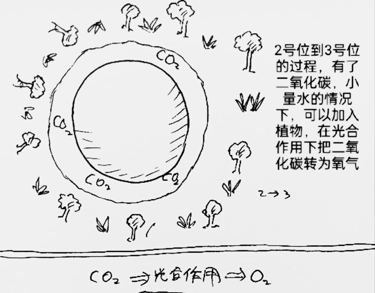 智慧之星 - 火種傳說 - 1