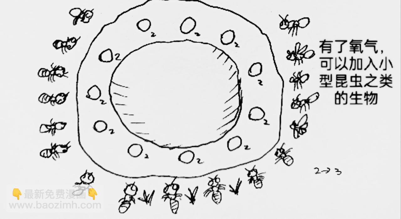 智慧之星 - 火種傳說 - 2