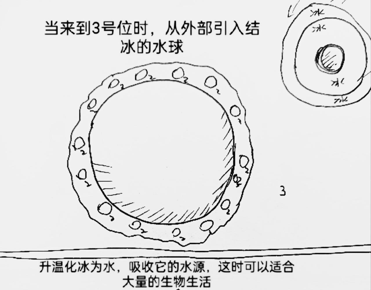 智慧之星 - 火種傳說 - 3