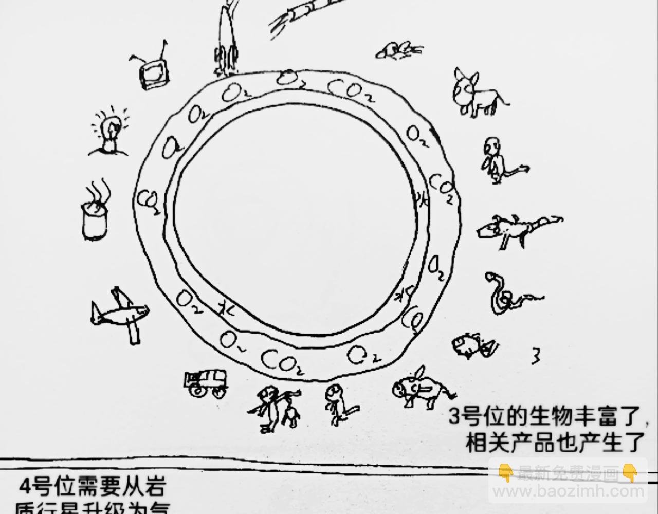 智慧之星 - 火種傳說 - 5