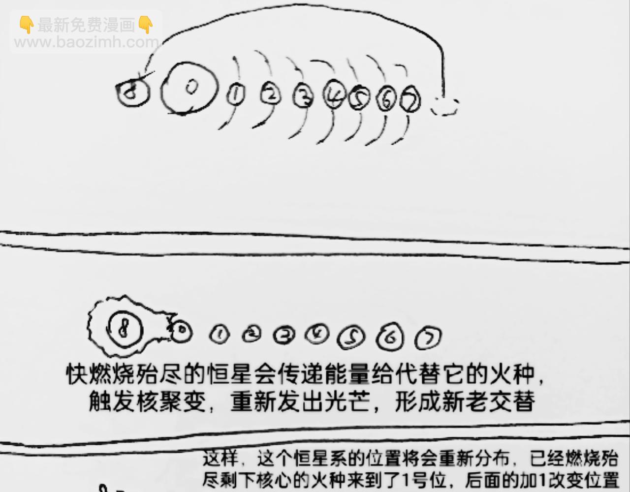 智慧之星 - 火種傳說 - 5