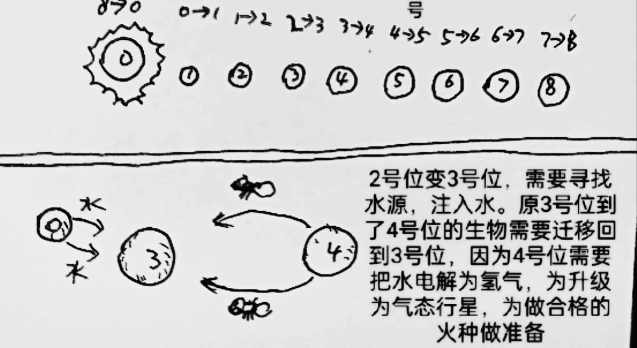 智慧之星 - 火種傳說 - 6