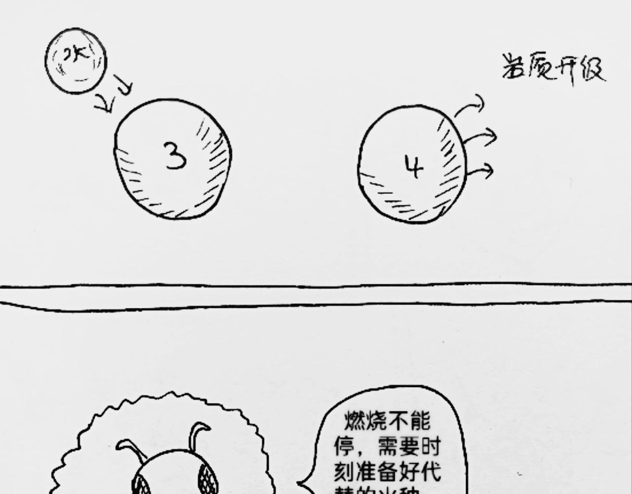 智慧之星 - 火種傳說 - 1