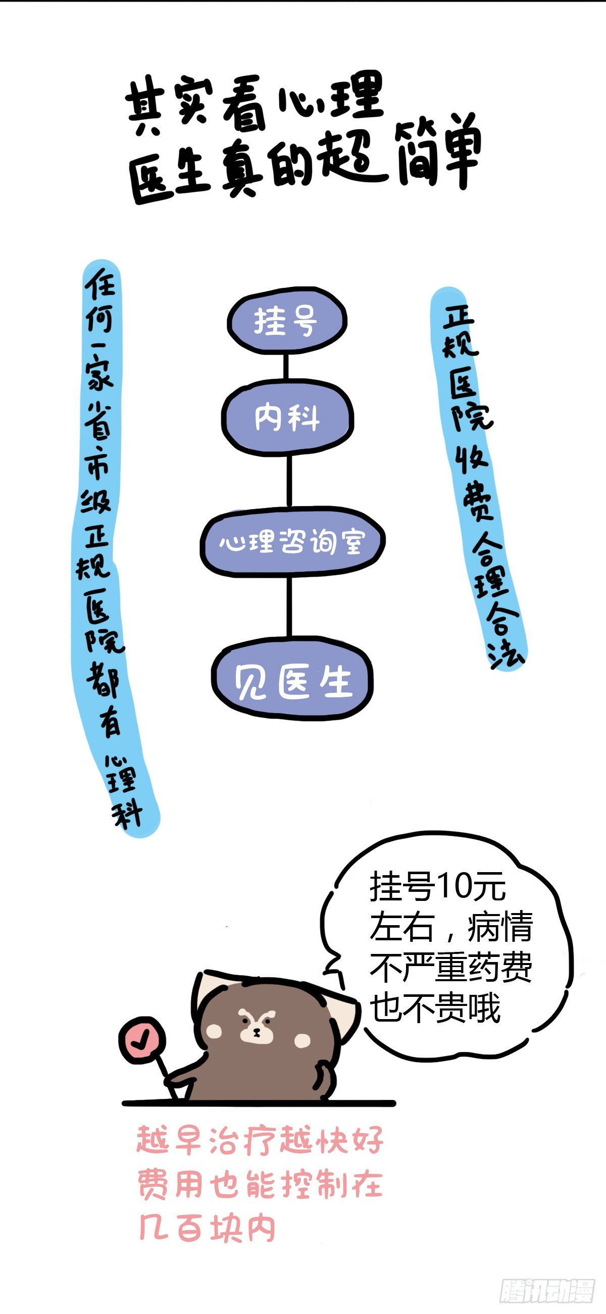 治癒熊與抑鬱貓 - 第44話：其實看醫生很簡單 - 3