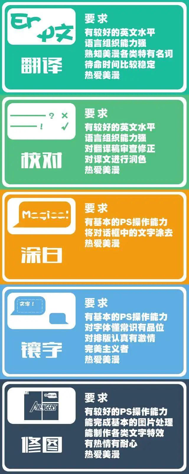蜘蛛宇宙 - 序章：邊緣 - 6
