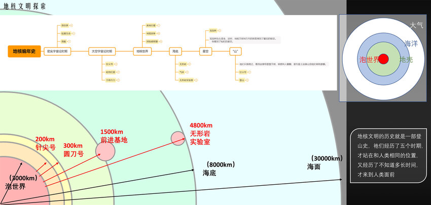 中國傳媒大學戲劇影視學院【戲劇影視美術設計專業（場景設計方向）】 - 劉若琪 小說《山》電影美術設計 - 3