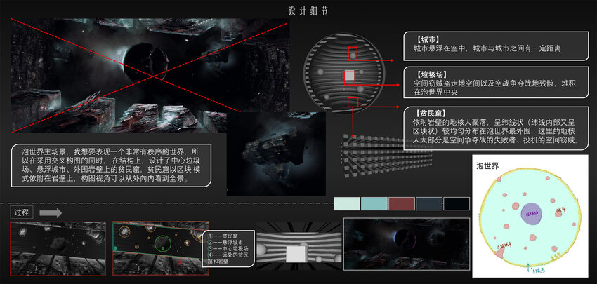 中國傳媒大學戲劇影視學院【戲劇影視美術設計專業（場景設計方向）】 - 劉若琪 小說《山》電影美術設計 - 1