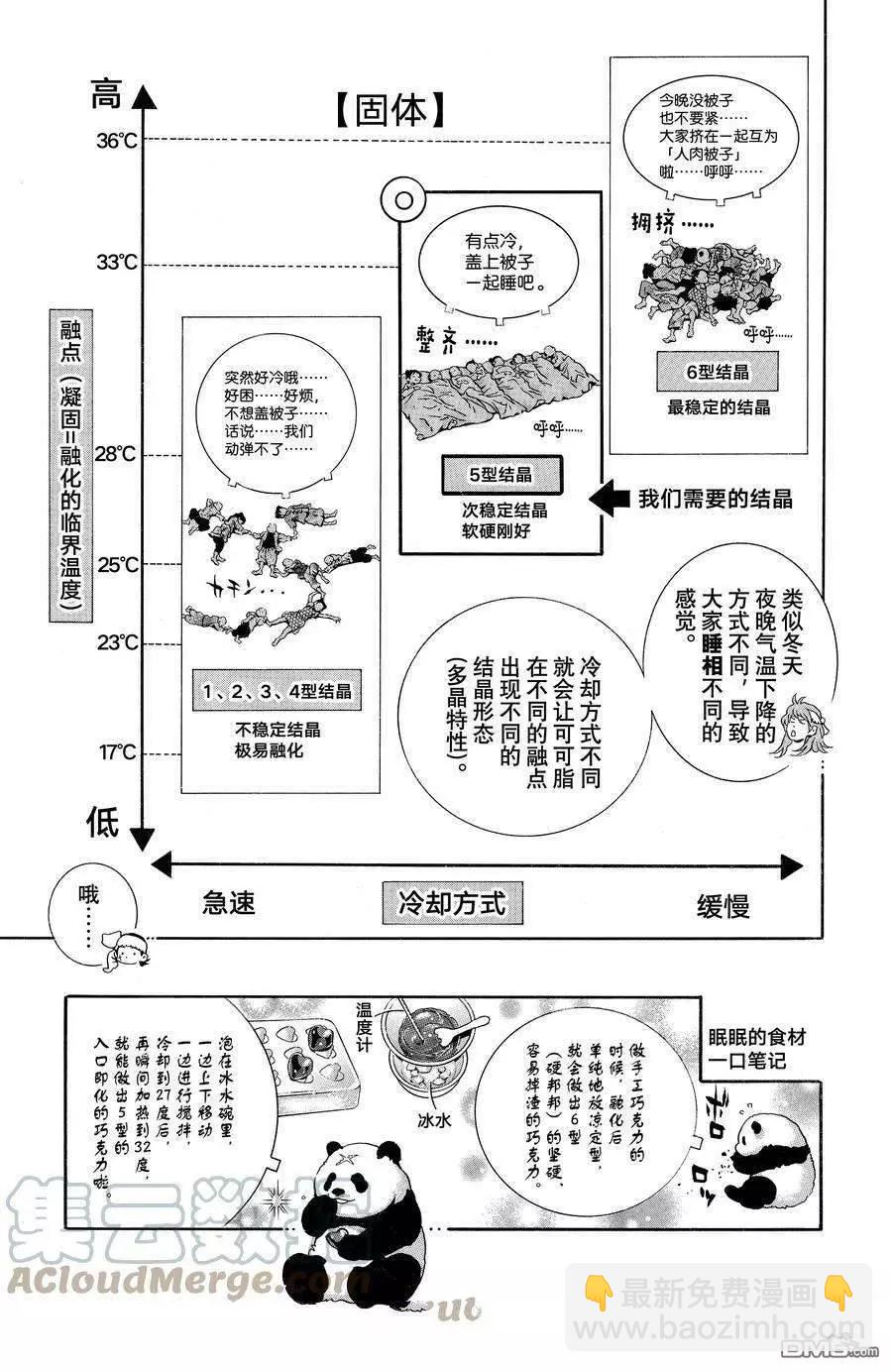 中華小廚師 - 極128 - 1