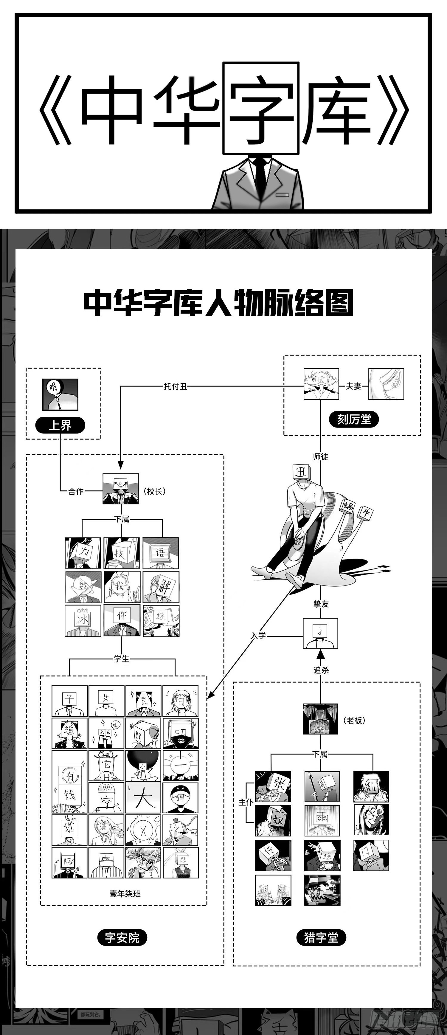 中華字庫 - 第六十五話  藥 - 1