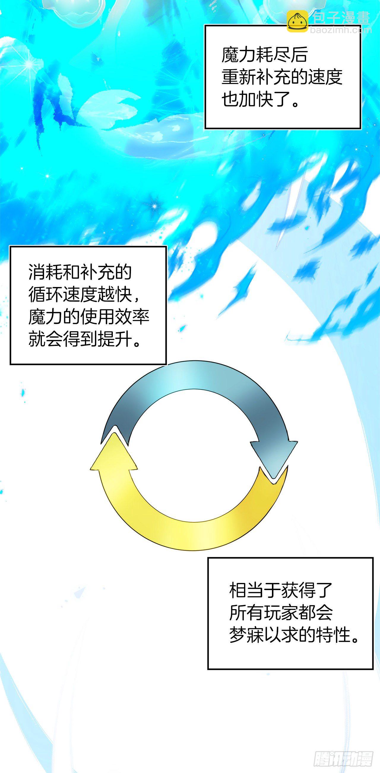 重生歸來的戰士 - 66.覺醒(1/2) - 1