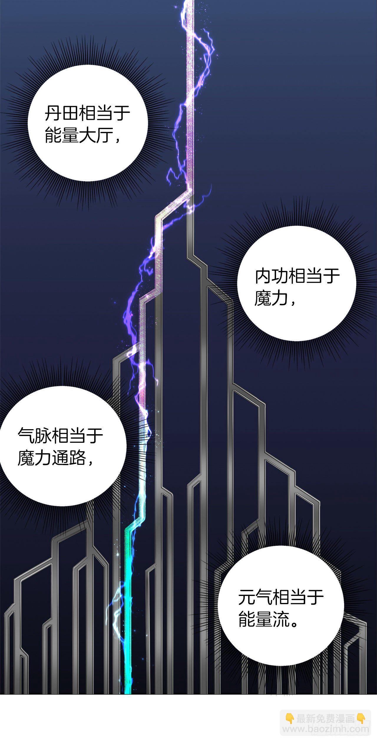 重生歸來的戰士 - 66.覺醒(1/2) - 3