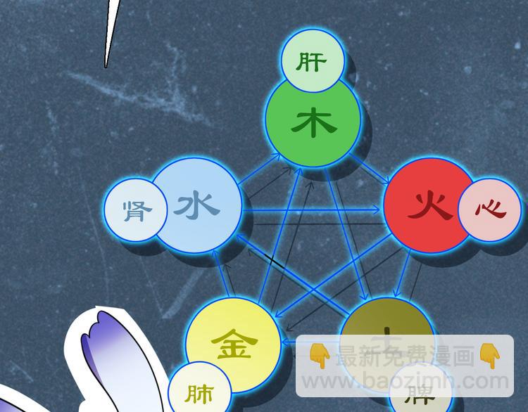 第69话 鬼门之行(1/3)-第80话