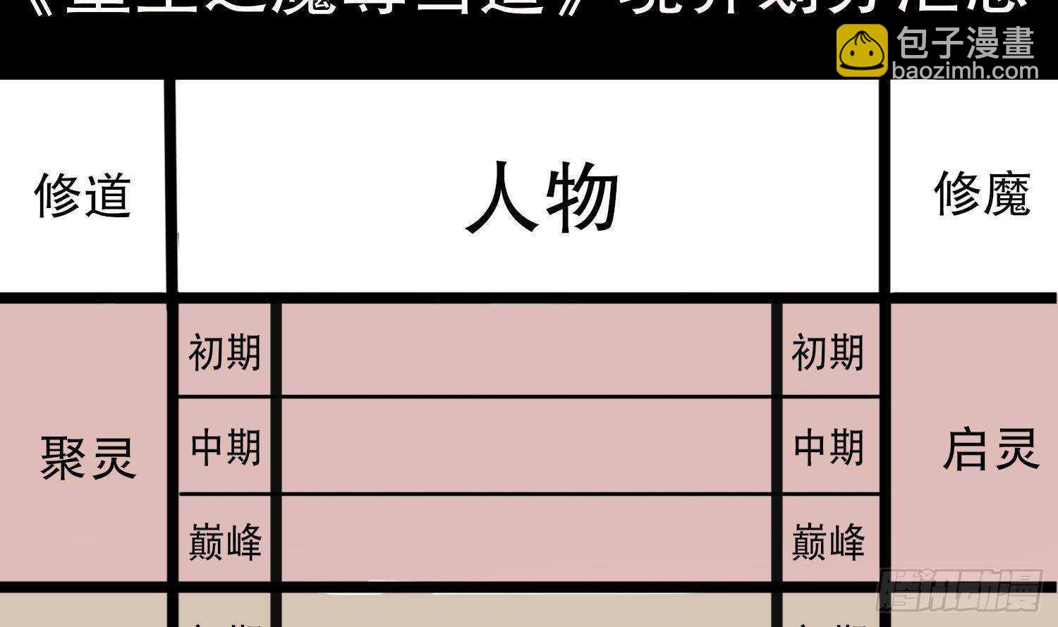 重生之魔尊當道 - 第68話 無限復生(2/2) - 2