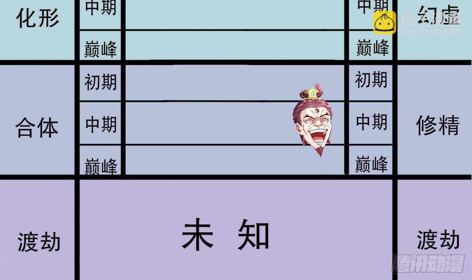 重生之魔尊當道 - 第68話 無限復生(2/2) - 5