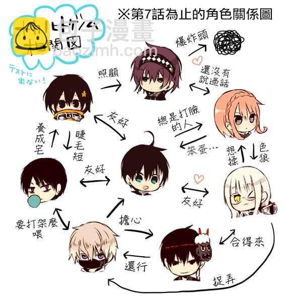 第1卷 - 中之人基因組 - 包子漫畫