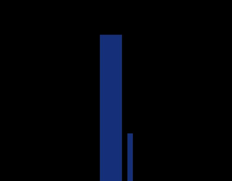 第29话 阴谋？(1/3)-第32话