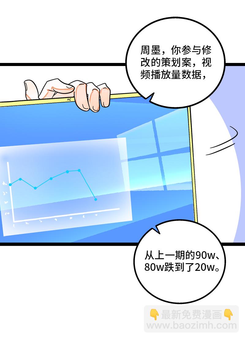週一至週末 - 第129話 消失的流量 - 3