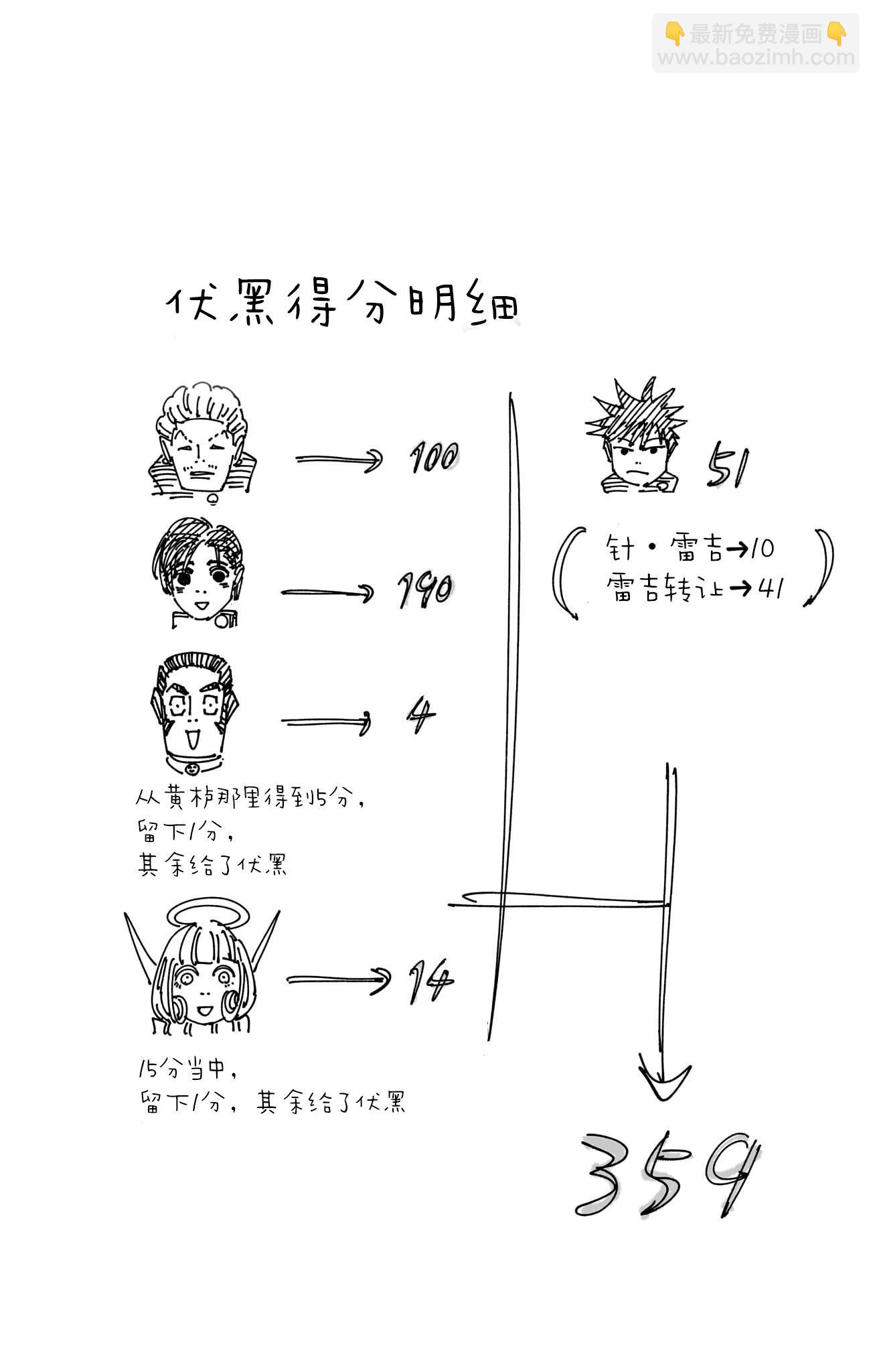 咒术回战 - 第22卷附录 - 2