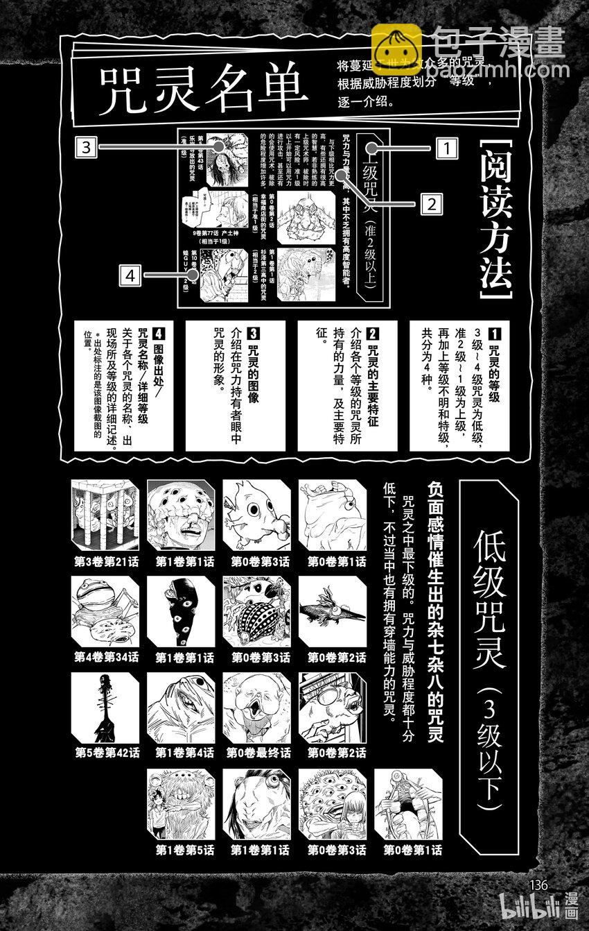 咒术回战漫画公式书 - 1 官方公式书(3/5) - 1