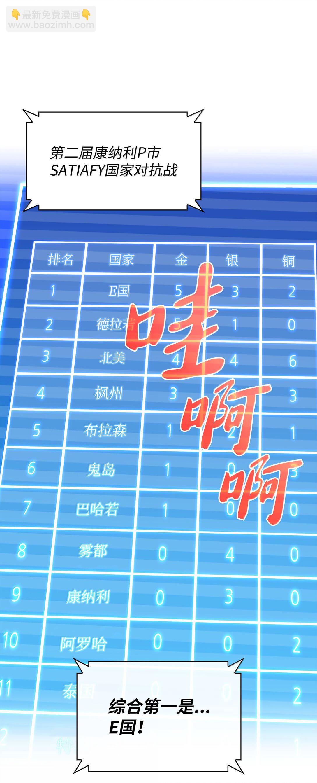 裝備我最強 - 229 Into the Waves(2/3) - 1