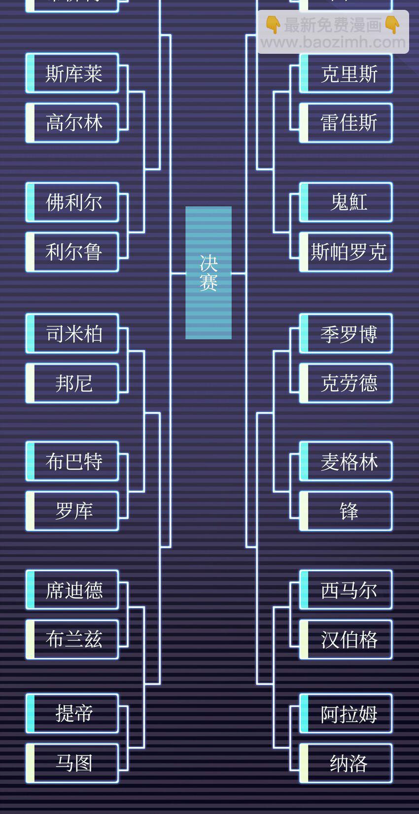 装备我最强 - 097 你在过家家吗？(1/3) - 4