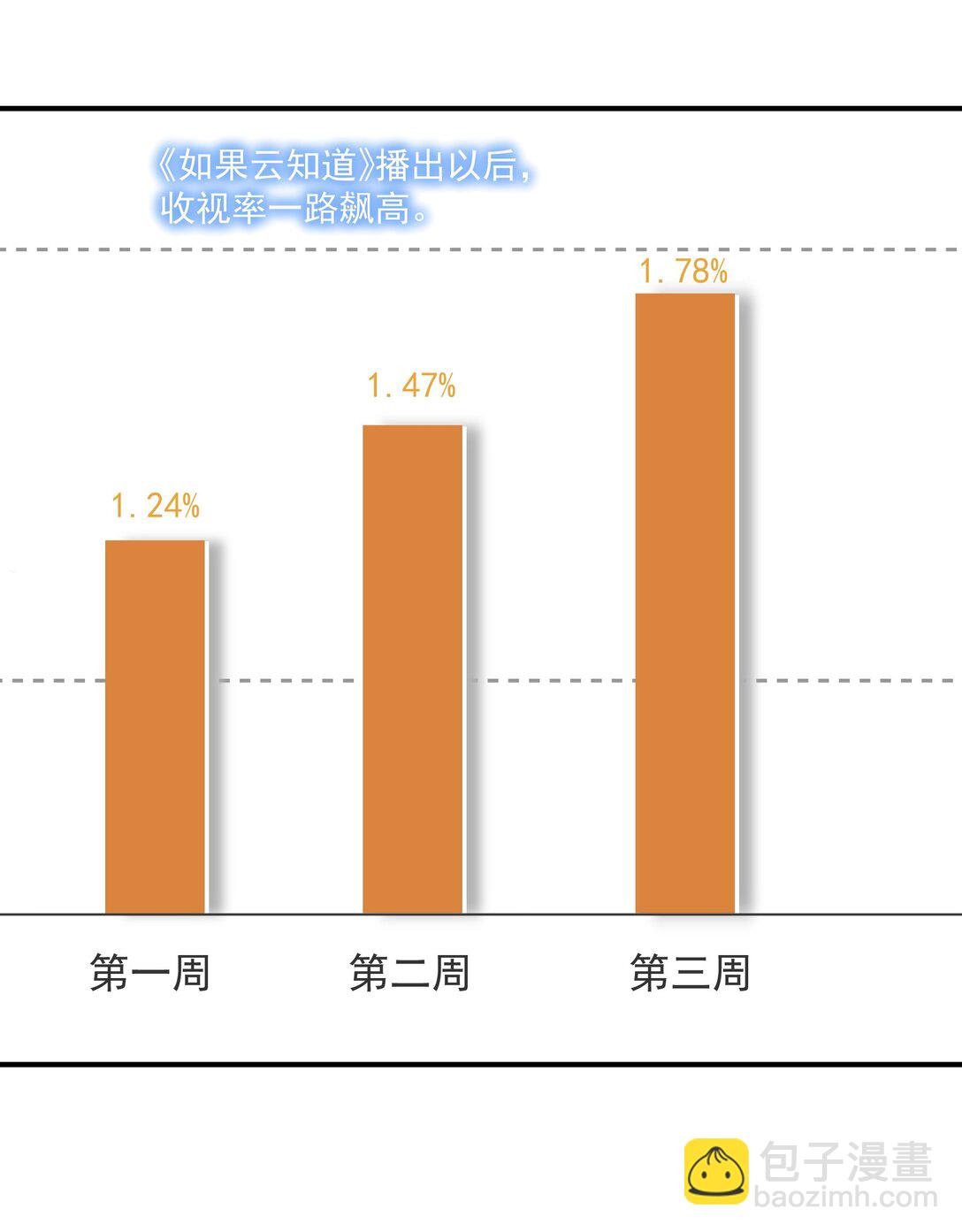 099 一鸣惊人-第114话