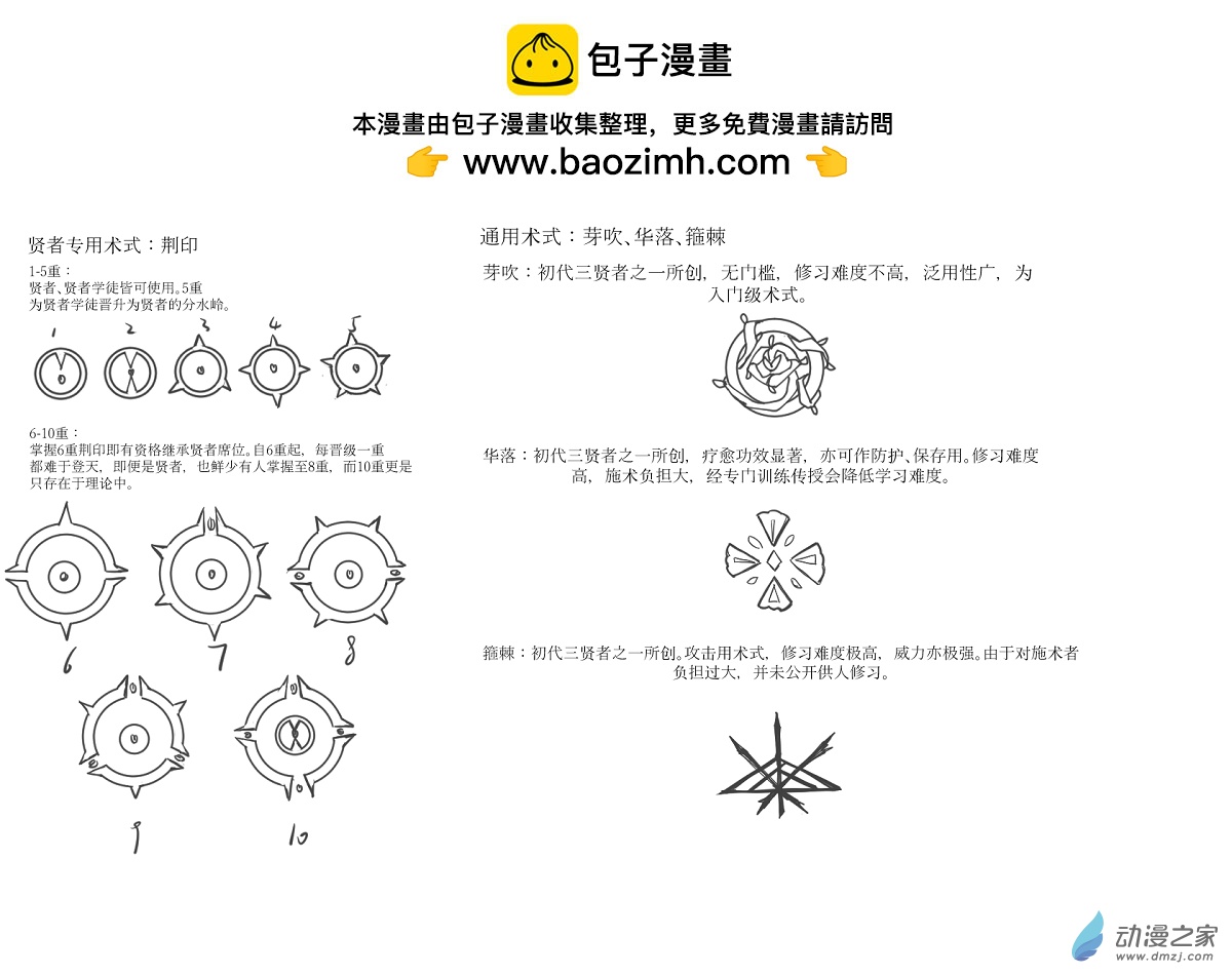 设定图（1）-第20话