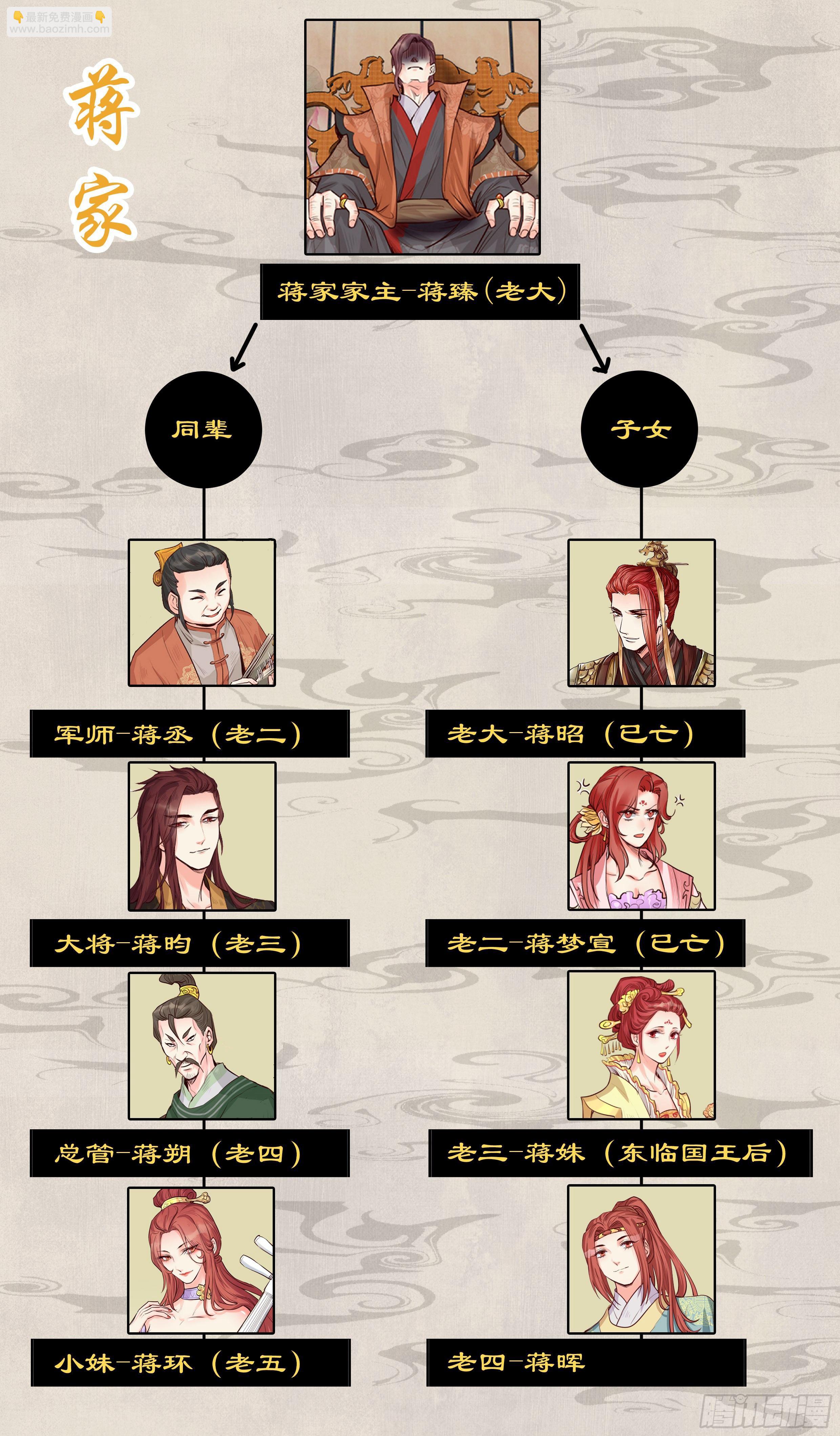 第一百九十七话-第204话