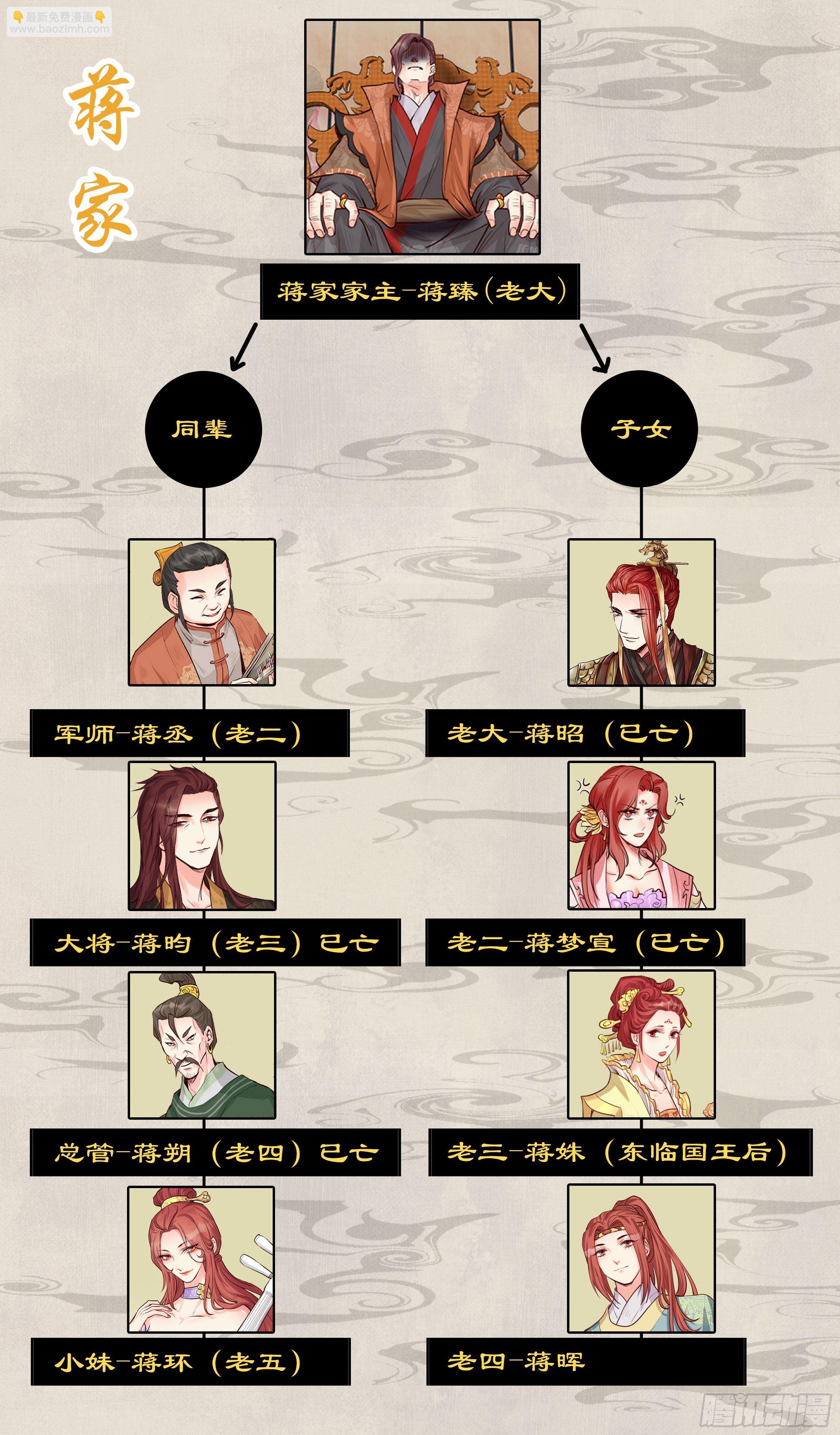 第二百零一话-第208话