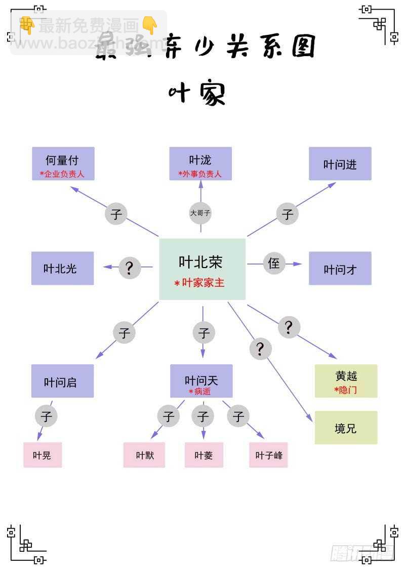 136 叶菱-第122话