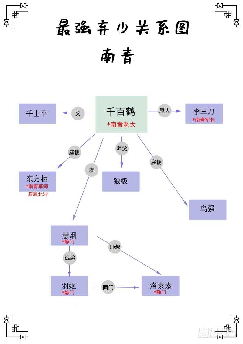 最強棄少 - 138 兄妹情深 - 2