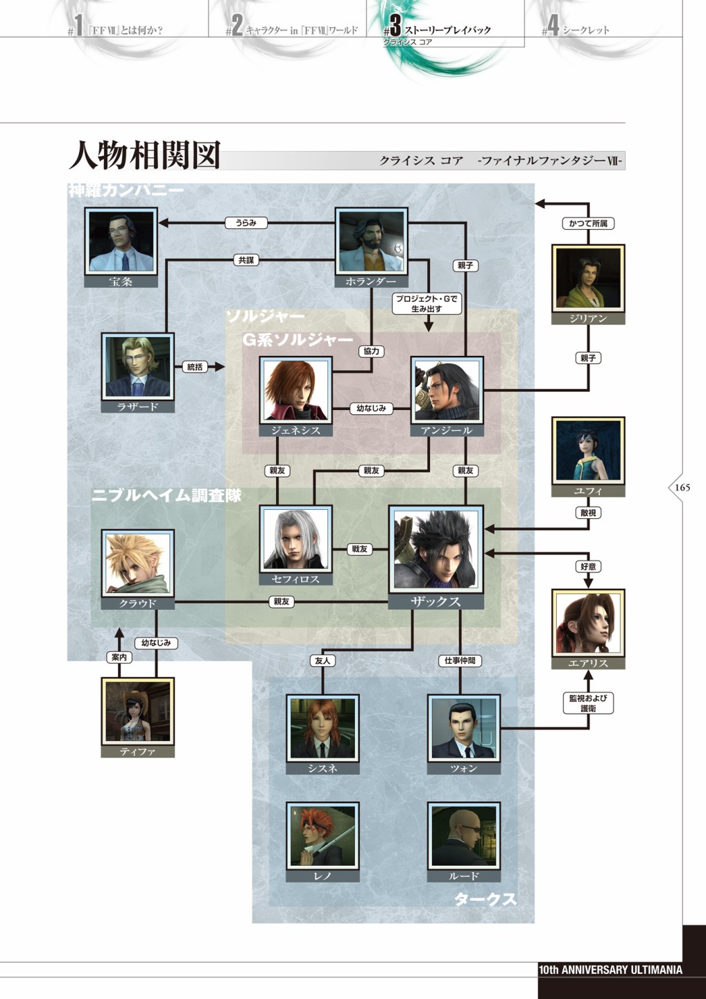 最終幻想7系列設定集 - 第02卷(4/5) - 5